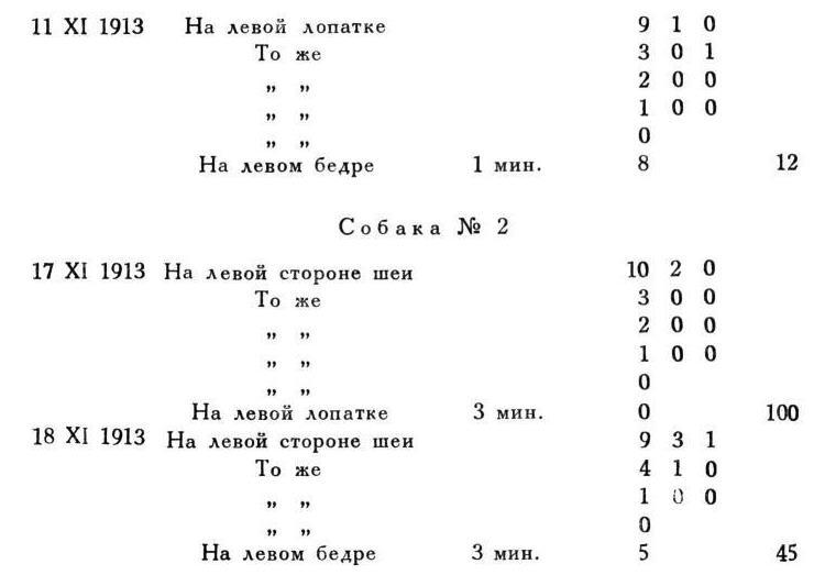 Павлов И.П. Полное собрание сочинений. Том 4. - img_94