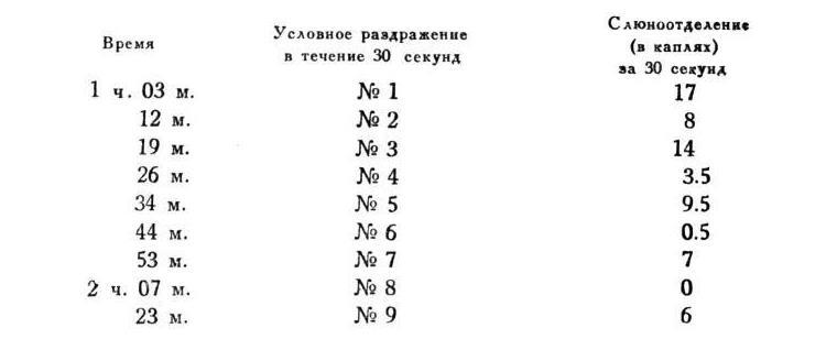 Павлов И.П. Полное собрание сочинений. Том 4. - img_139