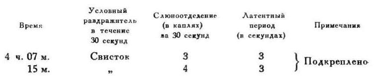 Павлов И.П. Полное собрание сочинений. Том 4. - img_154