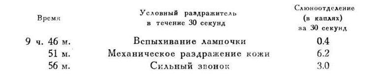 Павлов И.П. Полное собрание сочинений. Том 4. - img_171