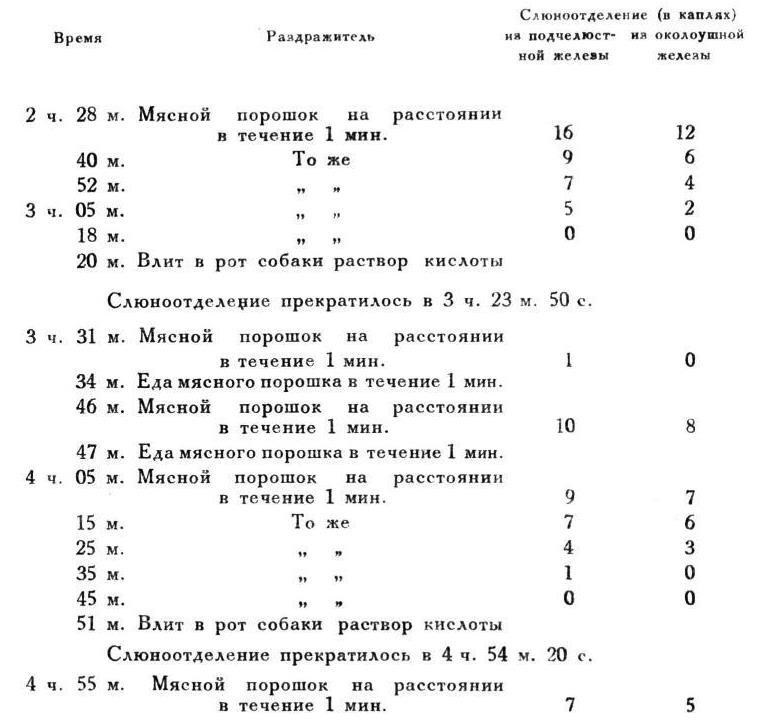 Павлов И.П. Полное собрание сочинений. Том 4. - img_27