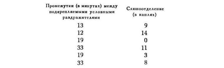 Павлов И.П. Полное собрание сочинений. Том 4. - img_31