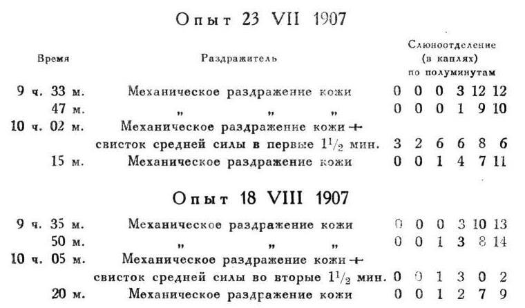 Павлов И.П. Полное собрание сочинений. Том 4. - img_56