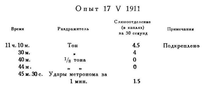 Павлов И.П. Полное собрание сочинений. Том 4. - img_78