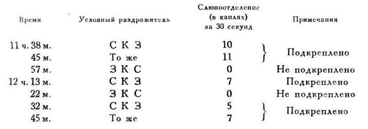 Павлов И.П. Полное собрание сочинений. Том 4. - img_86