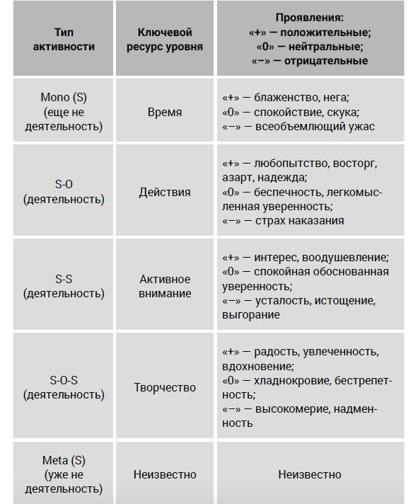 PROсчастье. Руководство для продвинутых пользователей - img_12