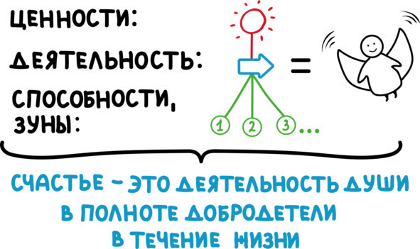 PROсчастье. Руководство для продвинутых пользователей - img_16