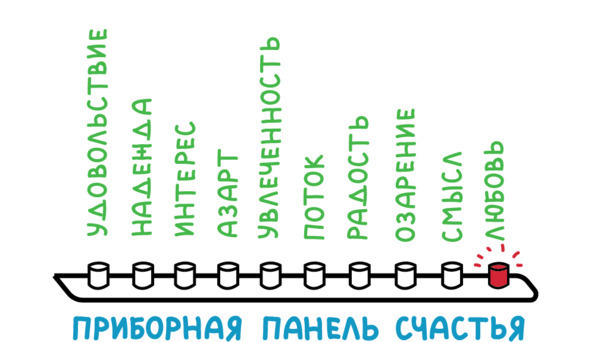 PROсчастье. Руководство для продвинутых пользователей - img_17