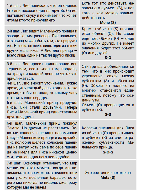 PROсчастье. Руководство для продвинутых пользователей - img_18