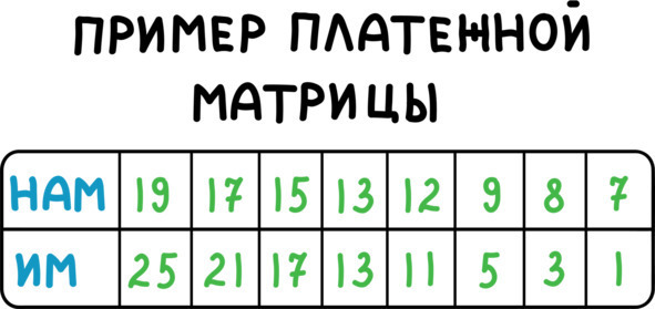 PROсчастье. Руководство для продвинутых пользователей - img_23