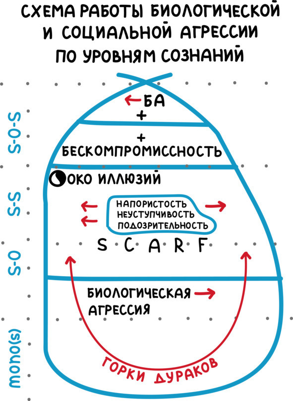 PROсчастье. Руководство для продвинутых пользователей - img_32