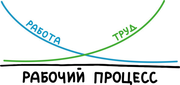 PROсчастье. Руководство для продвинутых пользователей - img_33