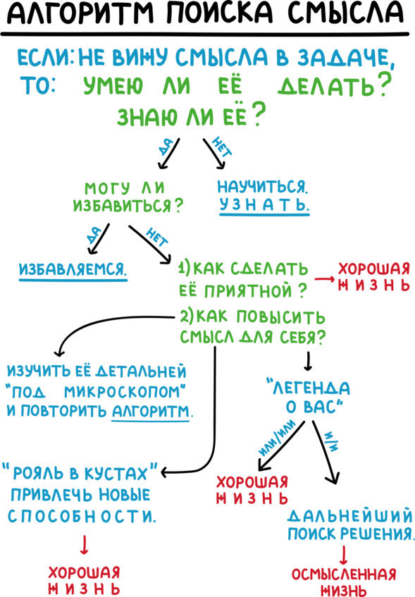 PROсчастье. Руководство для продвинутых пользователей - img_40