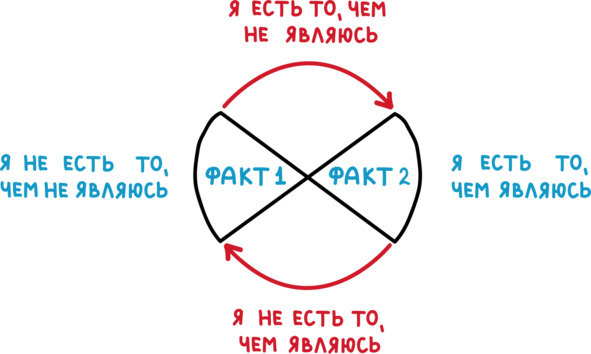 PROсчастье. Руководство для продвинутых пользователей - img_54