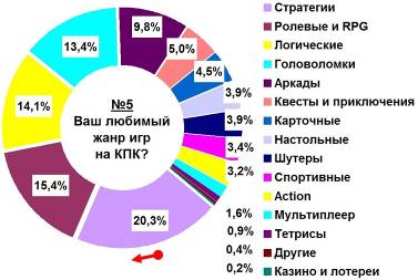Журнал 4PDA Январь 2006 - doc2fb_image_02000005.jpg