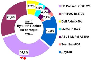 Журнал 4PDA Январь 2006 - doc2fb_image_0200000a.jpg