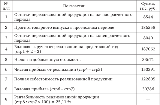 Стратегия корпоративного финансирования - img_14