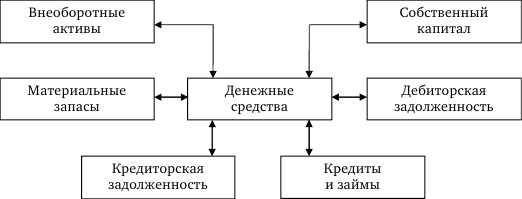 Стратегия корпоративного финансирования - img_19