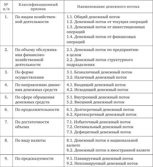 Стратегия корпоративного финансирования - img_20