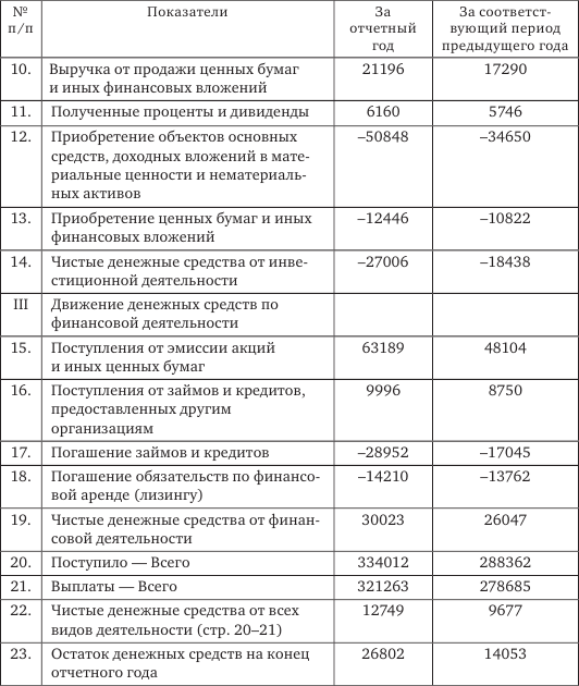 Стратегия корпоративного финансирования - img_24