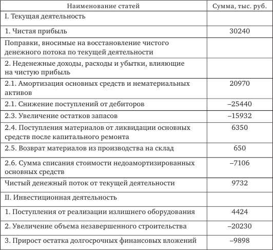 Стратегия корпоративного финансирования - img_25