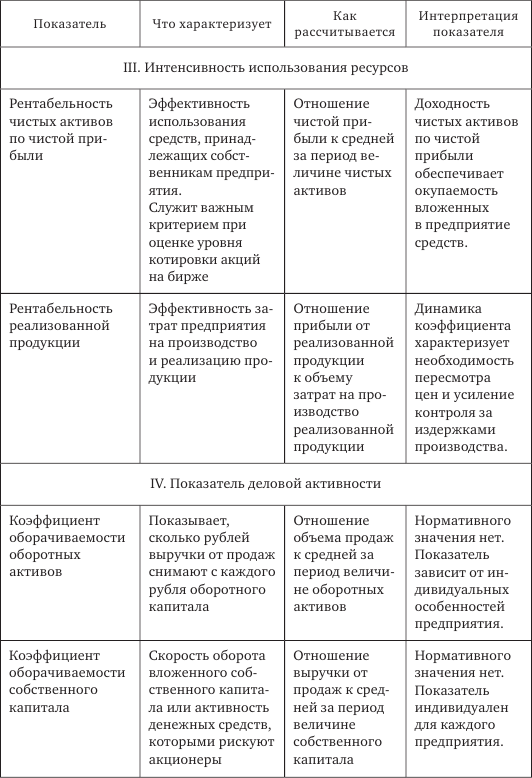 Стратегия корпоративного финансирования - img_45