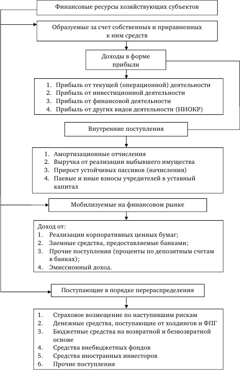 Стратегия корпоративного финансирования - img_5
