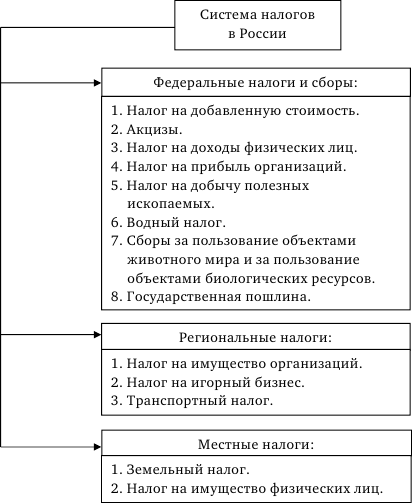 Стратегия корпоративного финансирования - img_18