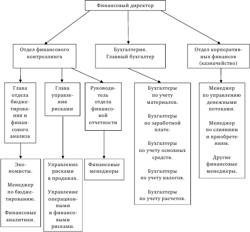 Стратегия корпоративного финансирования - img_2