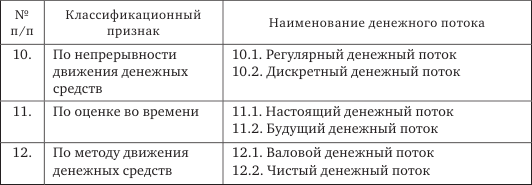 Стратегия корпоративного финансирования - img_21