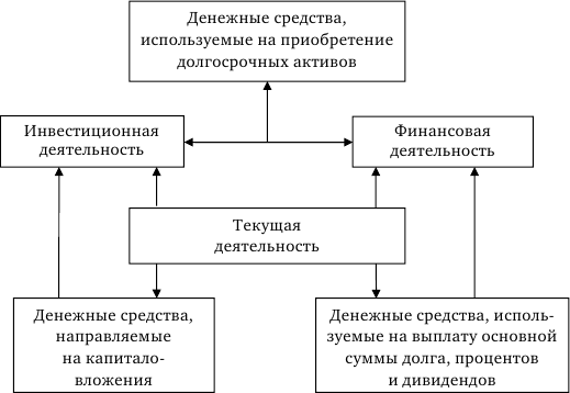 Стратегия корпоративного финансирования - img_22