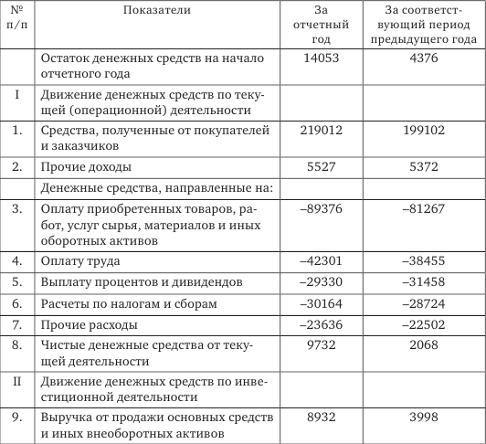 Стратегия корпоративного финансирования - img_23
