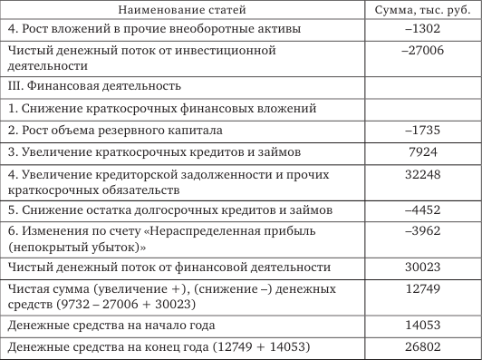 Стратегия корпоративного финансирования - img_26