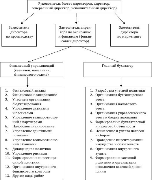 Стратегия корпоративного финансирования - img_3