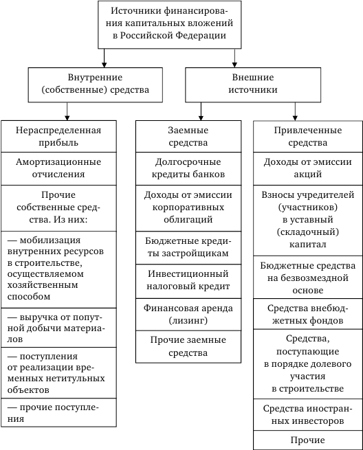 Стратегия корпоративного финансирования - img_31