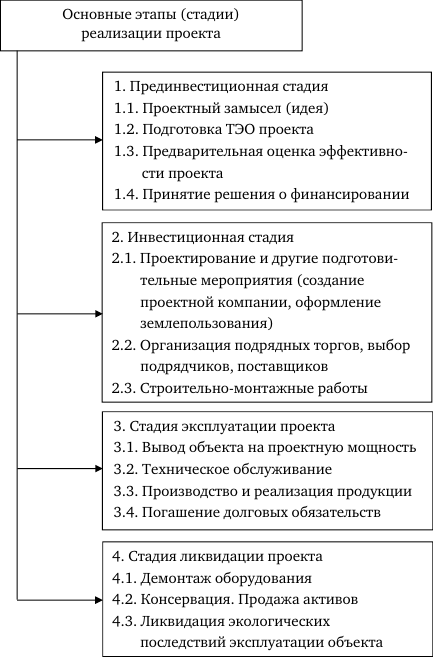 Стратегия корпоративного финансирования - img_32
