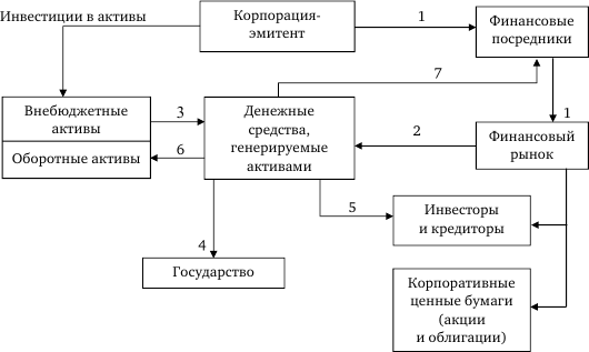 Стратегия корпоративного финансирования - img_34