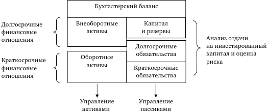 Стратегия корпоративного финансирования - img_38