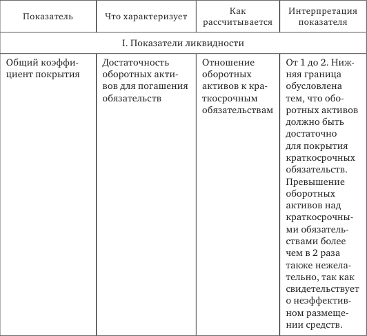 Стратегия корпоративного финансирования - img_42