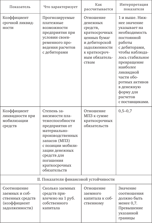 Стратегия корпоративного финансирования - img_43