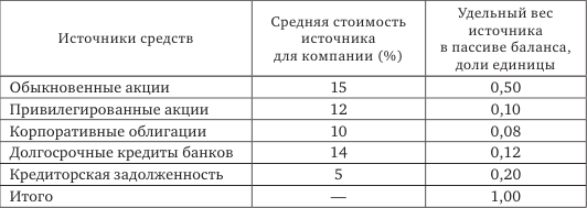 Стратегия корпоративного финансирования - img_9