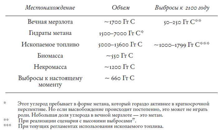 На краю пропасти. Экзистенциальный риск и будущее человечества - img_13