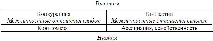 Психология менеджмента - img_12