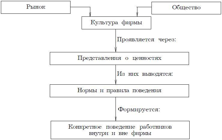 Психология менеджмента - img_15