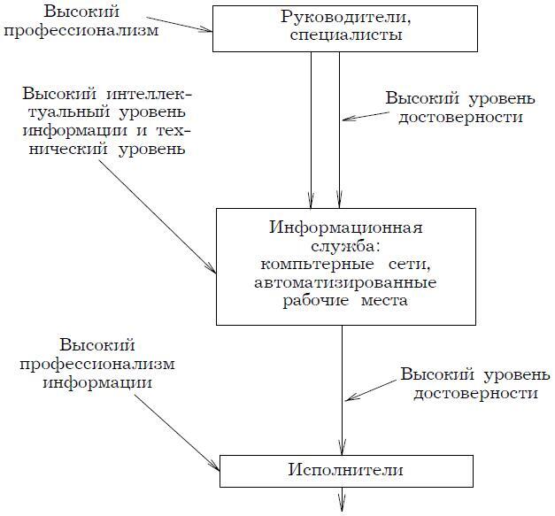 Психология менеджмента - img_2