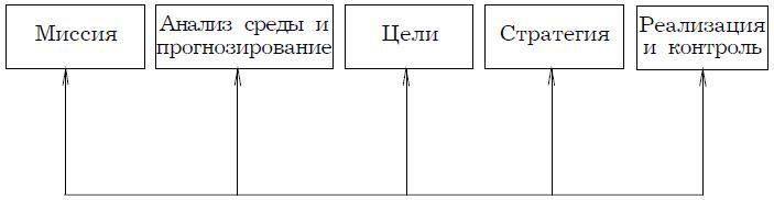 Психология менеджмента - img_23