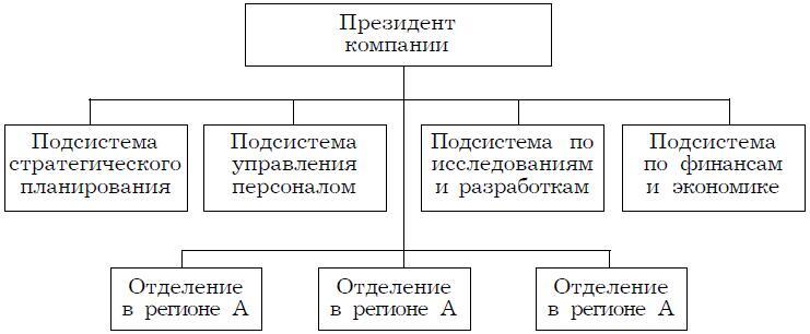 Психология менеджмента - img_27