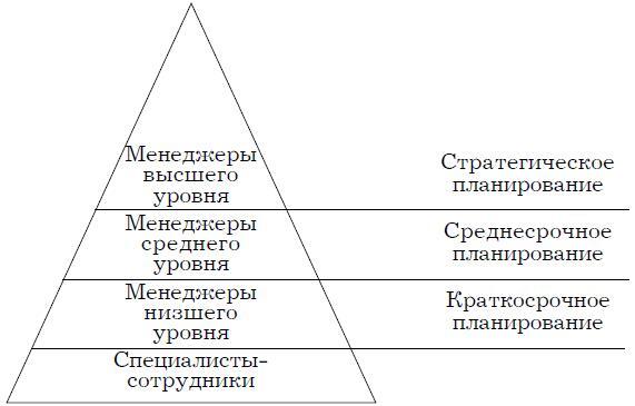 Психология менеджмента - img_5