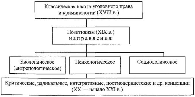 Девиантология: социология преступности, наркотизма, проституции, самоубийств и других "отклонений" - img_4