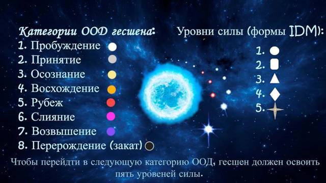 Том 1 "Пробуждение" – Том 2 "Принятие" (СИ) - img_14
